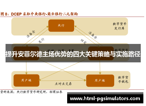 提升安菲尔德主场优势的四大关键策略与实施路径 提升安菲尔德主场优势的四大关键策略与实施路径