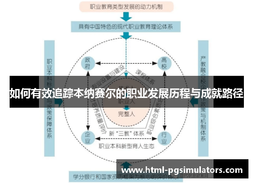 如何有效追踪本纳赛尔的职业发展历程与成就路径